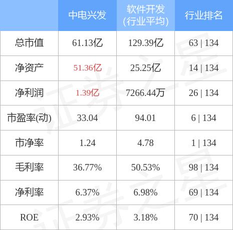 中電興發(fā)最新消息全面解析