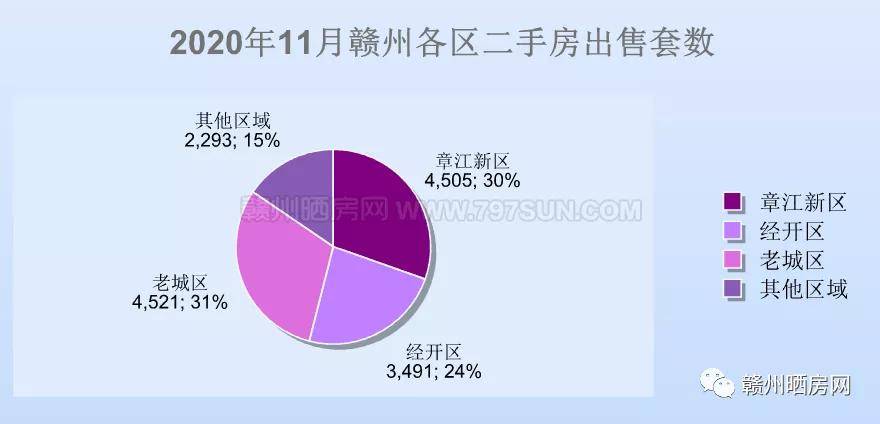 贛州二手房最新房源概覽