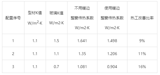 2024新奧門資料大全正版資料,績效獎勵措施_XE款89.828