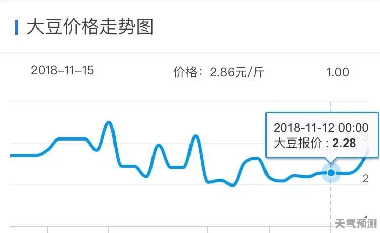 今日大豆價(jià)格最新行情分析