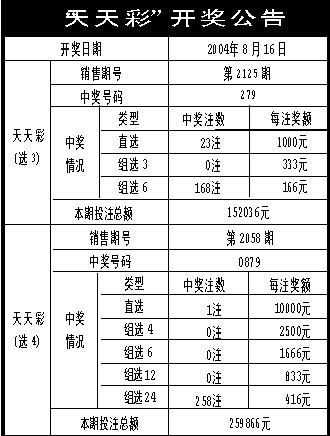 新澳天天彩免費資料查詢85期,精細(xì)化分析說明_7DM45.239