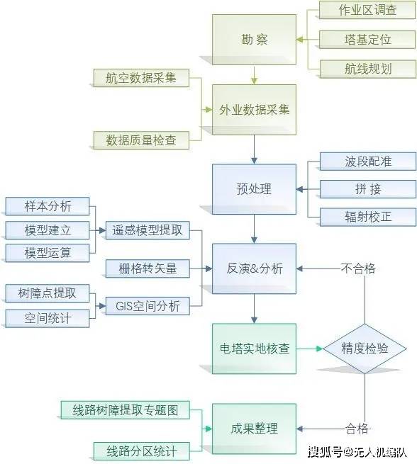 新澳天天開(kāi)獎(jiǎng)資料大全最新54期,系統(tǒng)解析解答解釋路徑_交互款6.724