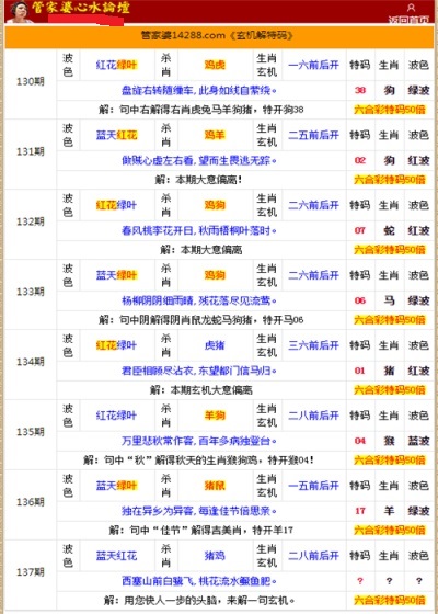 管家婆的資料一肖中特985期,科學(xué)說(shuō)明解析_精選款85.122