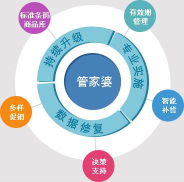 澳門管家婆100%精準,標準化實施程序分析_客戶版83.206