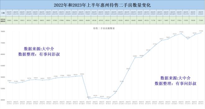 惠州房價走勢最新消息，市場分析與預(yù)測