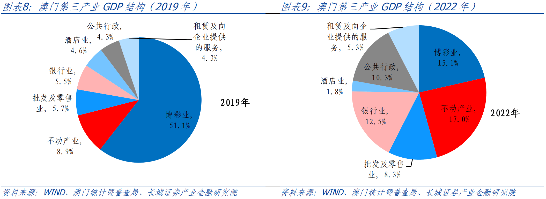 孫中山 第5頁(yè)