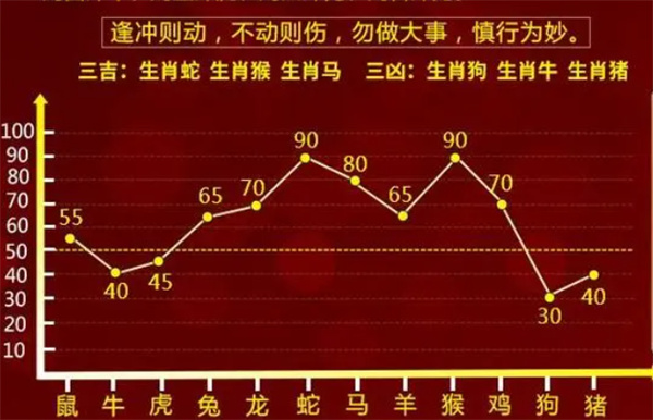 最準(zhǔn)一肖一碼100%免費(fèi),價(jià)值體現(xiàn)解析落實(shí)_自在版57.485