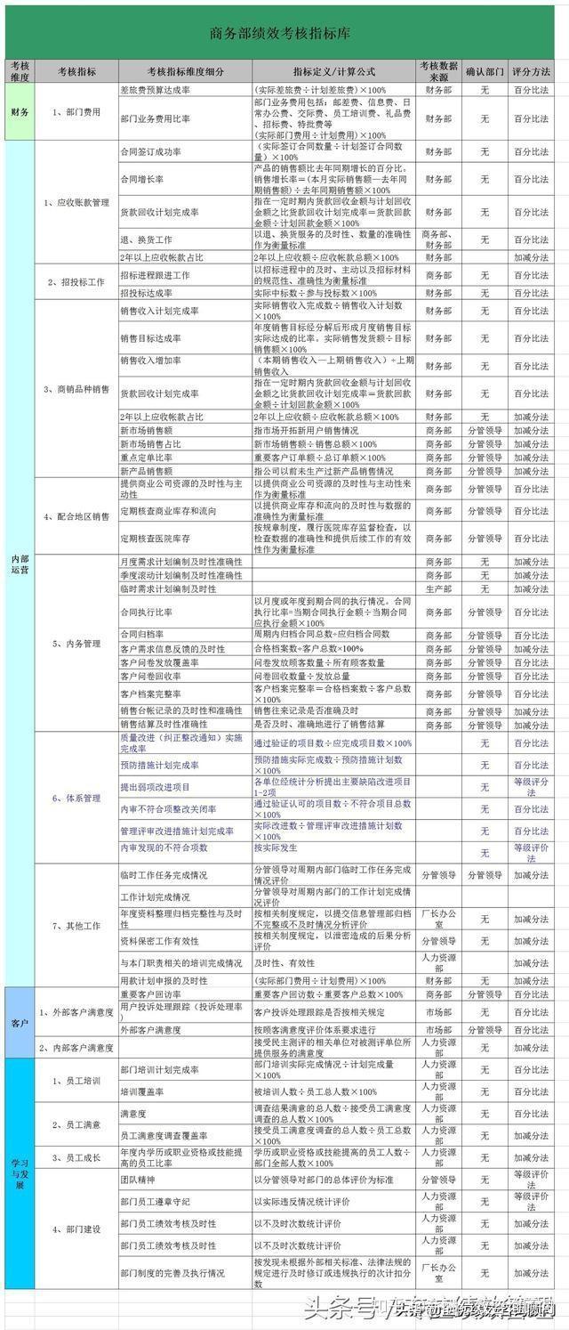 2024正版資料大全免費,績效考核指標落實_巔峰款73.906