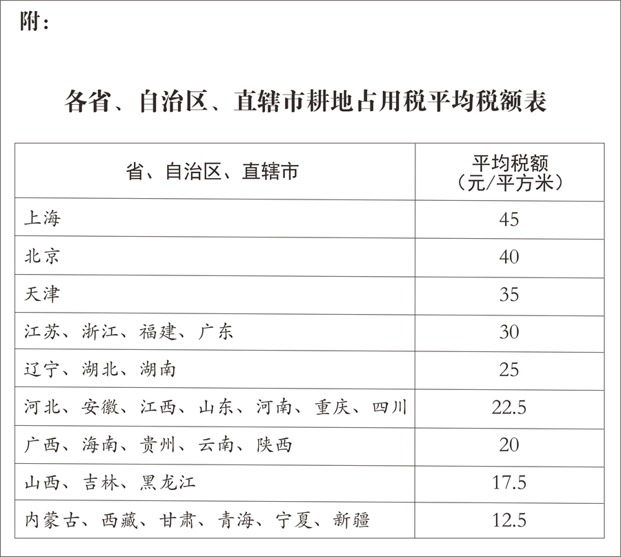 中華人民共和國土地管理法最新解讀