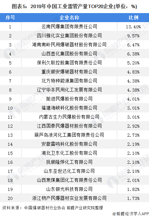 興固智能工程 第155頁