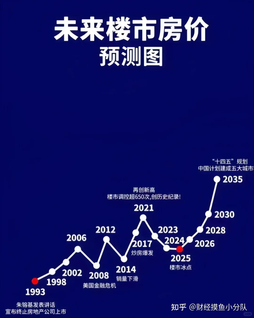 揭秘未來(lái)趨勢(shì)，2024年房?jī)r(jià)走勢(shì)最新消息