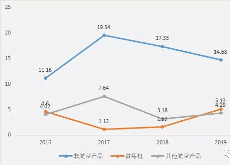 洪都航空重組最新消息深度解析