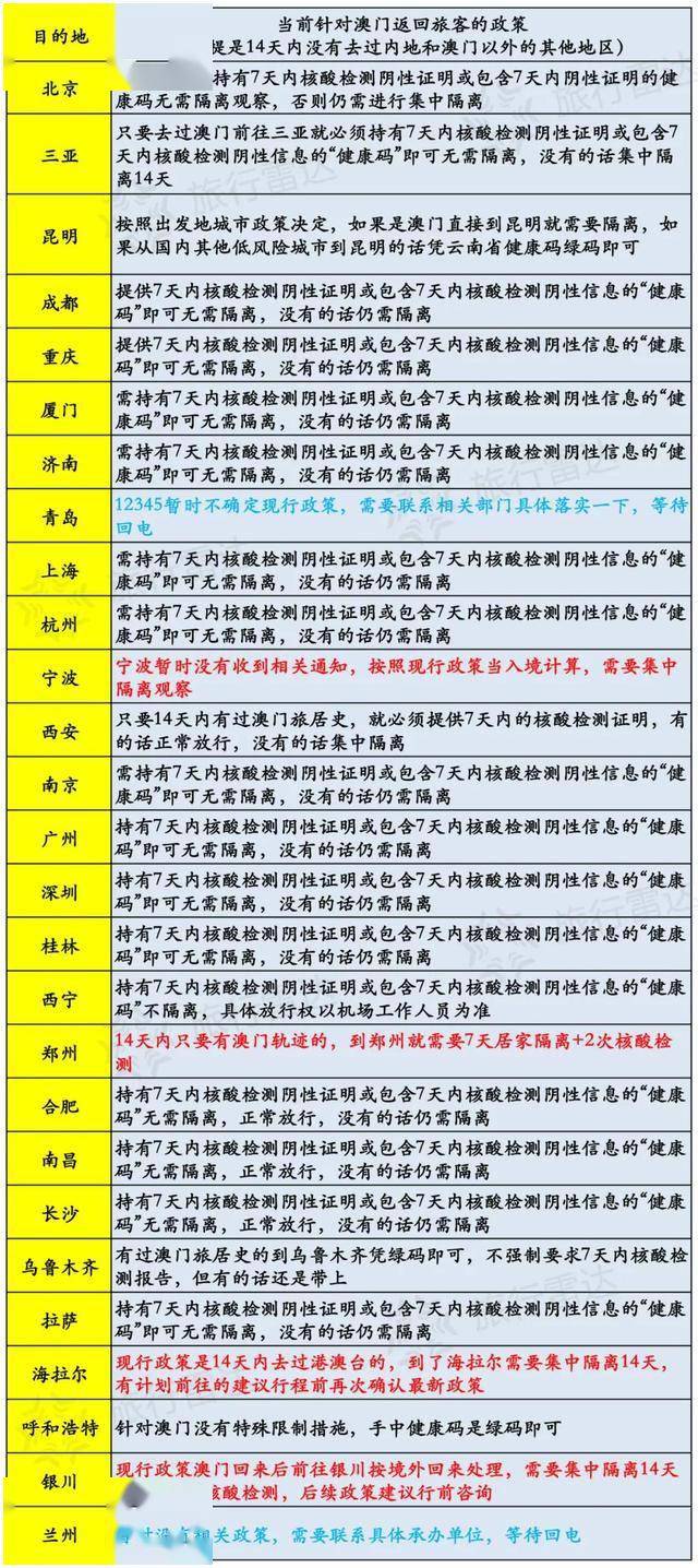 新澳門全年資料內(nèi)部公開,尖巧解答解釋落實(shí)_還原集14.59