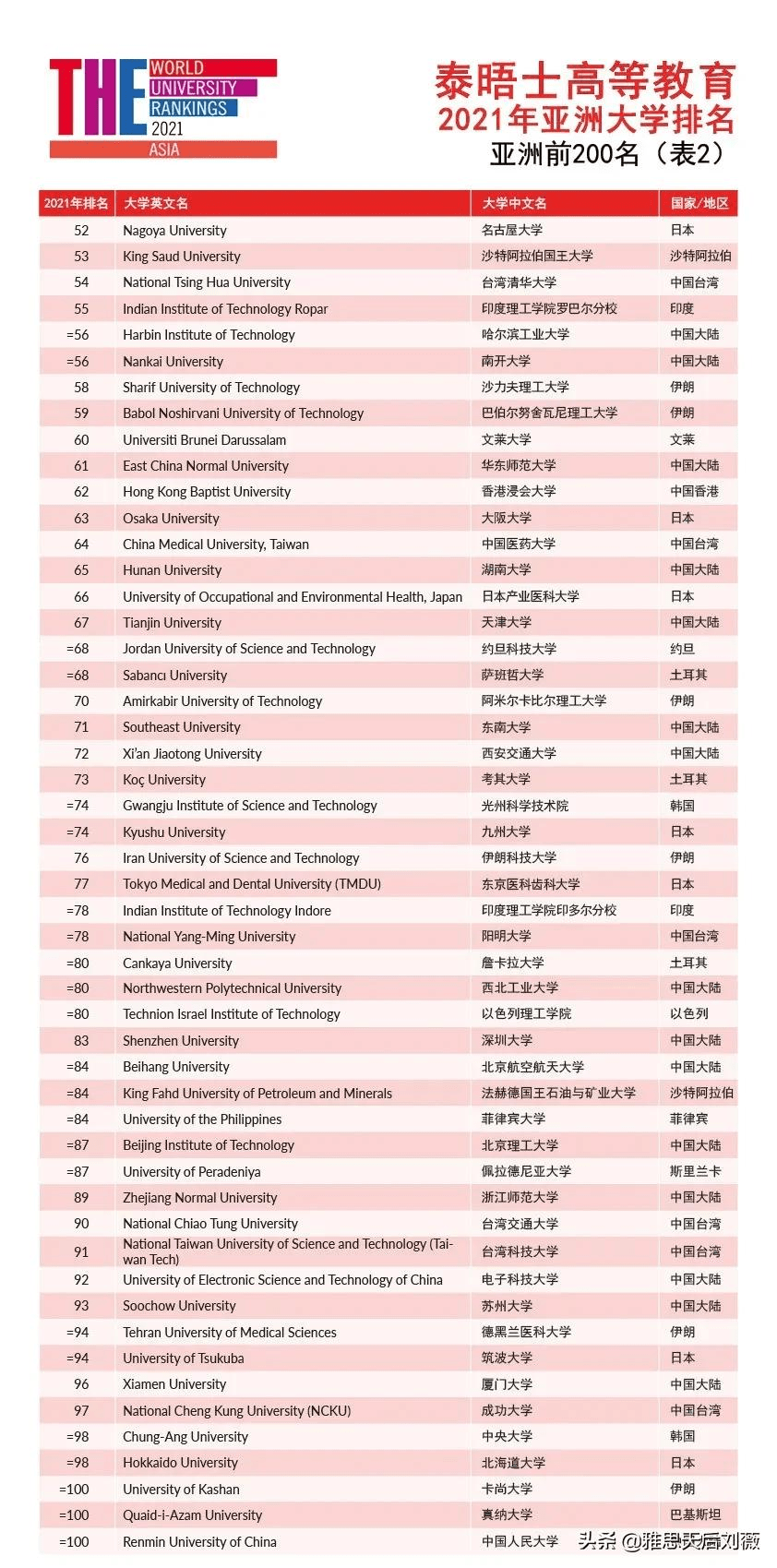 最新公務員體檢標準及其細則解析