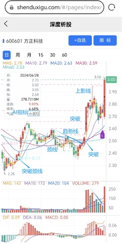 方正科技股票最新消息全面解析