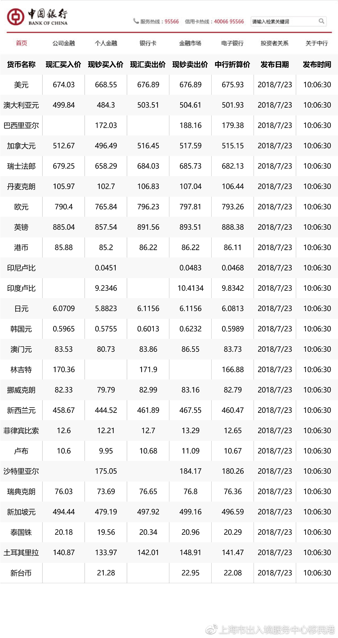 中國銀行最新外匯牌價(jià)查詢結(jié)果詳解