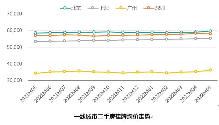 北京二手房?jī)r(jià)格走勢(shì)最新消息，市場(chǎng)趨勢(shì)分析與預(yù)測(cè)