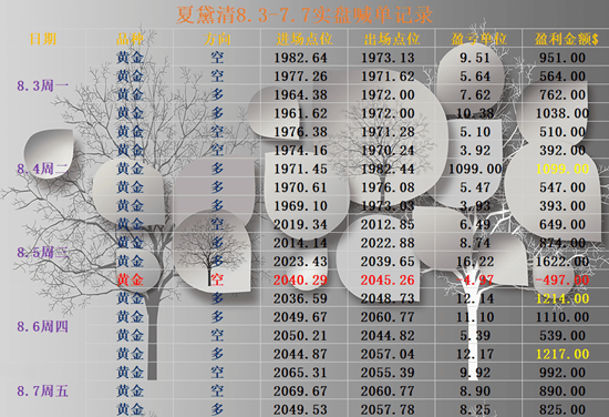 張翼德 第4頁