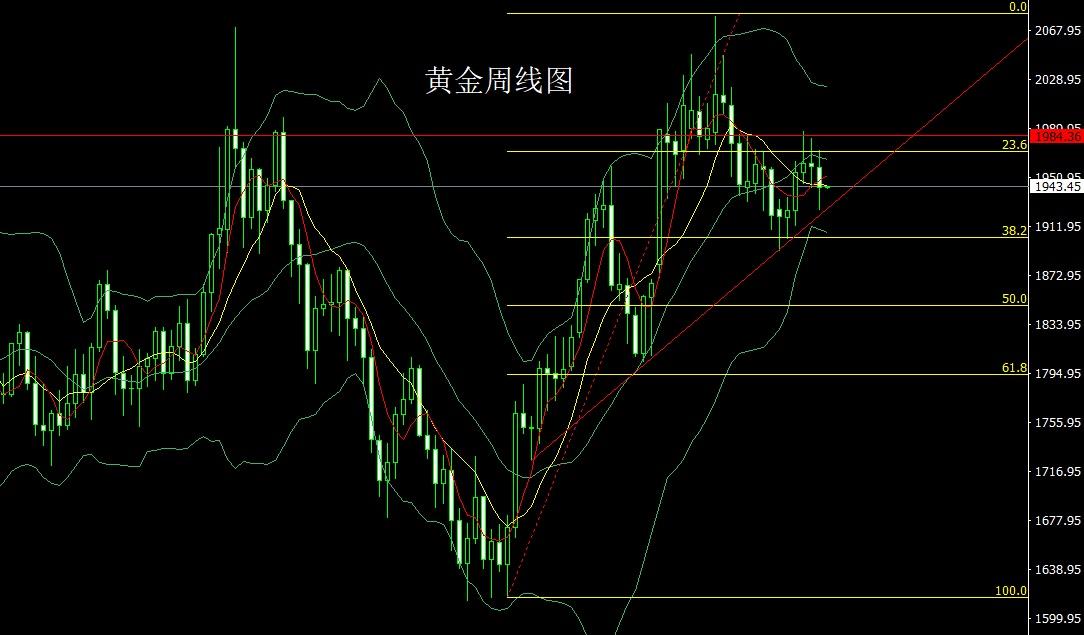 美原油今日最新走勢分析