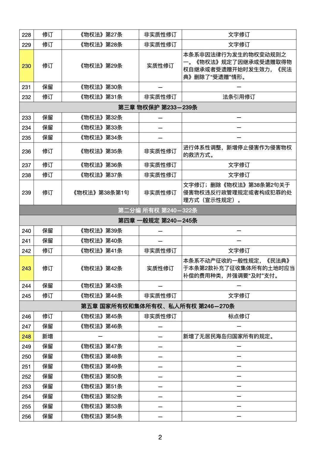 2024年澳門(mén)歷史記錄,實(shí)踐評(píng)估解答解釋計(jì)劃_正式版72.679