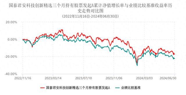 關(guān)于000127基金凈值查詢今天最新凈值的全面解讀