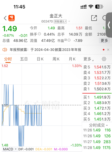 金正大股票最新消息全面解析