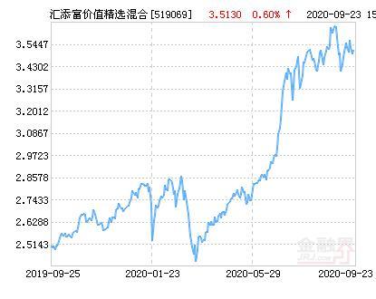 關(guān)于519069基金凈值查詢的最新信息，今日凈值詳解