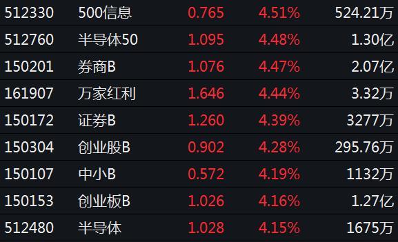 關(guān)于今日最新凈值查詢，了解162209基金凈值的全面解析