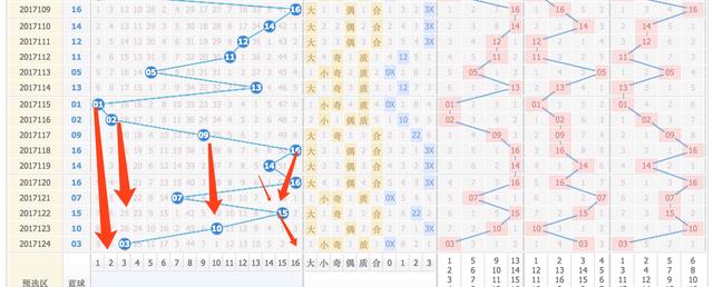 新澳門(mén)彩出號(hào)綜合走勢(shì)圖看331斯,權(quán)威詮釋方法_透視款3.804