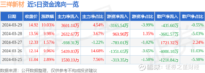 三祥新材最新消息全面解析