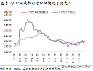 棉花期貨價格最新行情分析