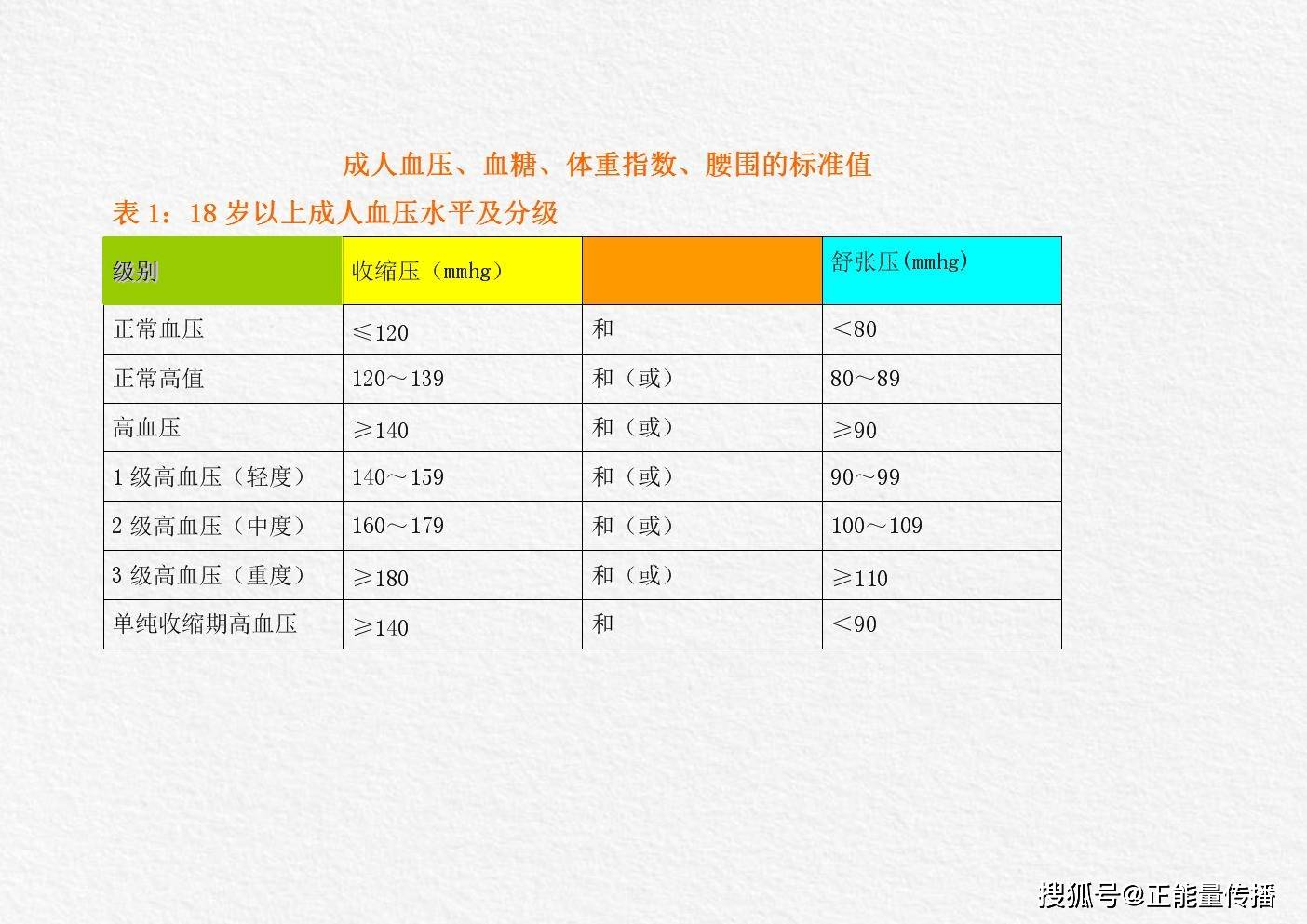 血糖正常值最新標準表及其重要性