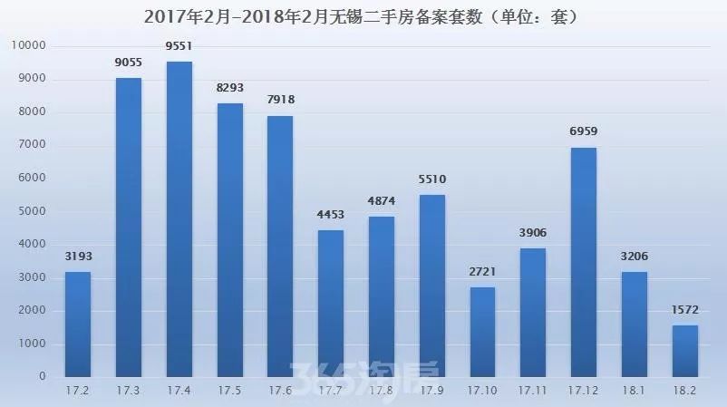 無錫二手房市場最新價(jià)格動態(tài)分析