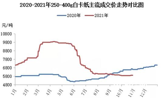 茅臺最新價格，市場走勢與影響因素分析