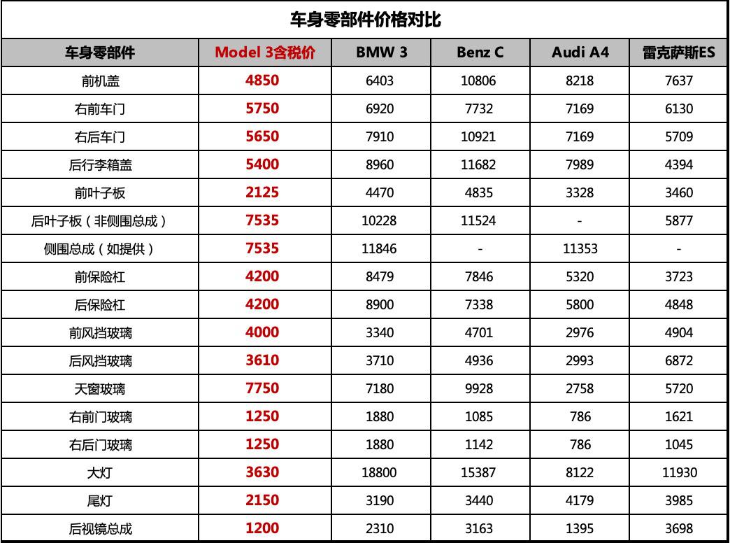 特斯拉最新價格動態(tài)及其市場影響