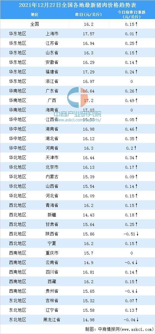 全國最新豬價(jià)分析