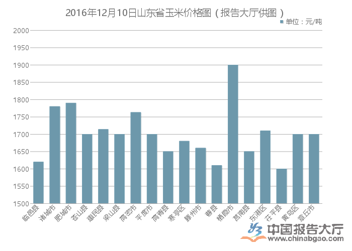 康熙 第3頁