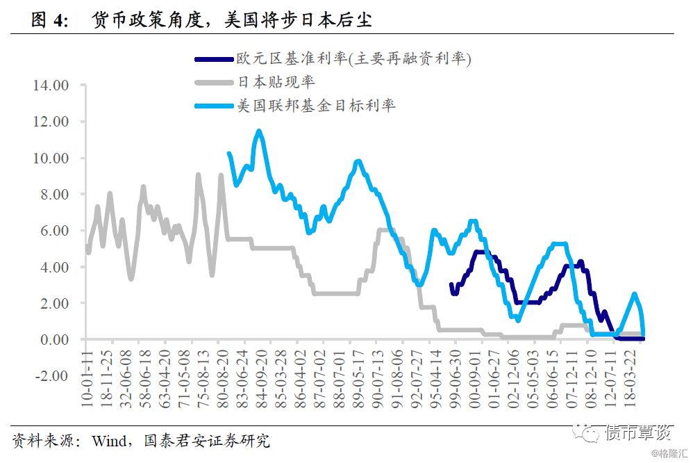 最新國(guó)債利率及其對(duì)投資者的影響