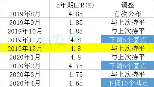 商業(yè)貸款最新利率，影響、趨勢與應(yīng)對策略