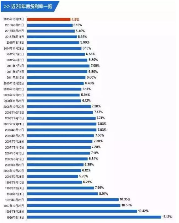 最新商業(yè)貸款利率，深度解讀及其影響