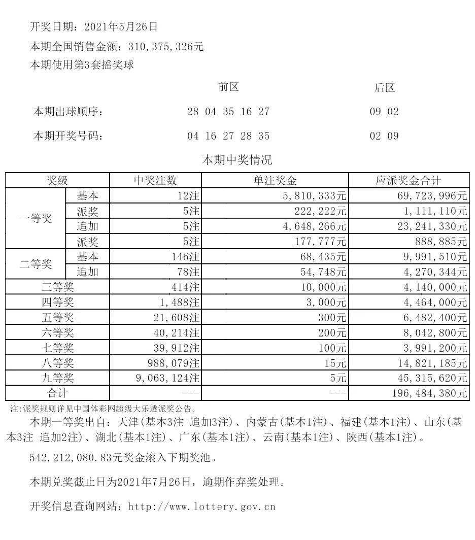 周武王 第3頁