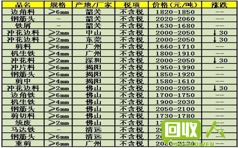 今日廢鐵最新價格分析與展望