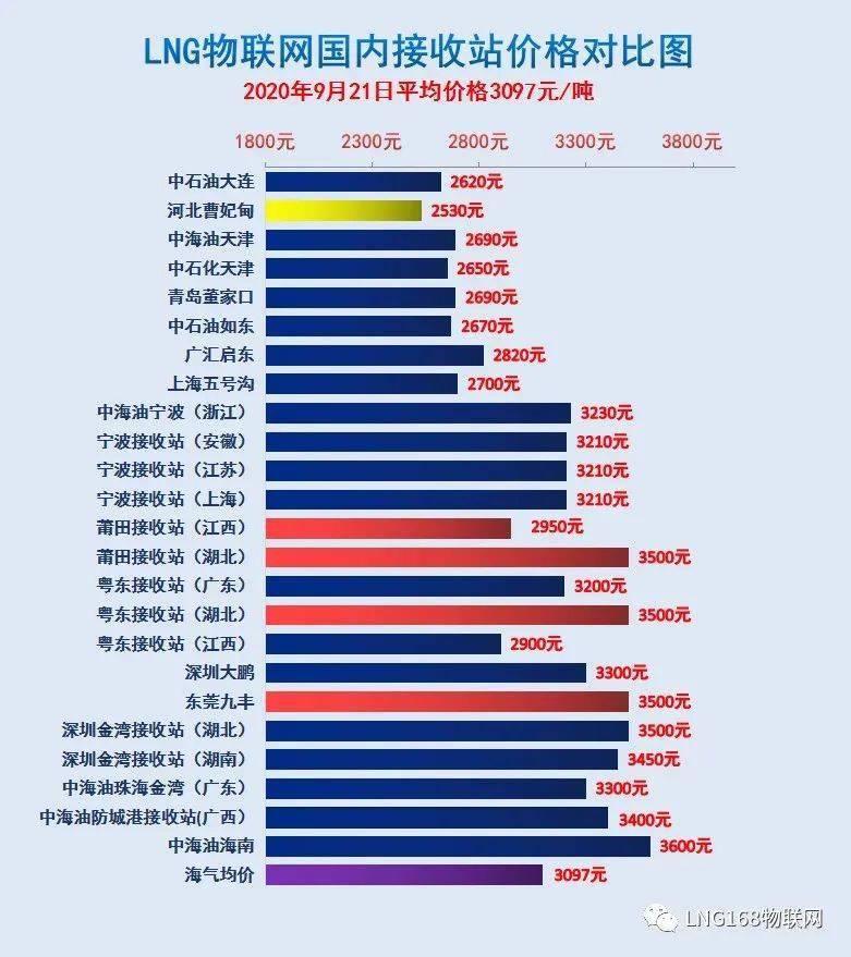 LNG價格最新動態(tài)，市場走勢與影響因素分析