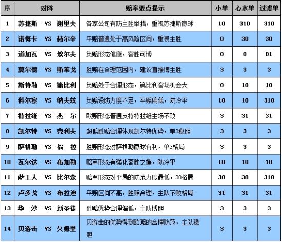 2024年天天彩免費資料,循環(huán)執(zhí)行落實解答解釋_特殊版90.349