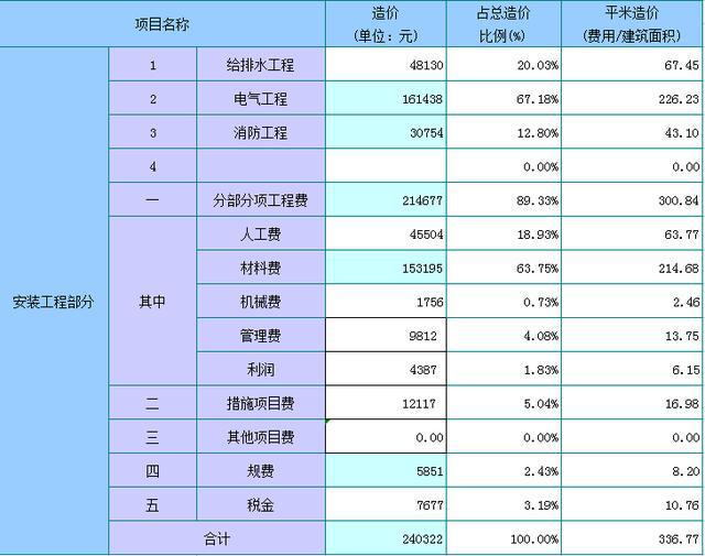 黃大仙三肖三碼必中三,成本效益分析落實_休閑款1.477