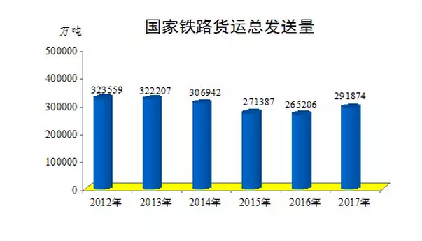 鐵路運(yùn)行圖最新調(diào)整及其影響分析