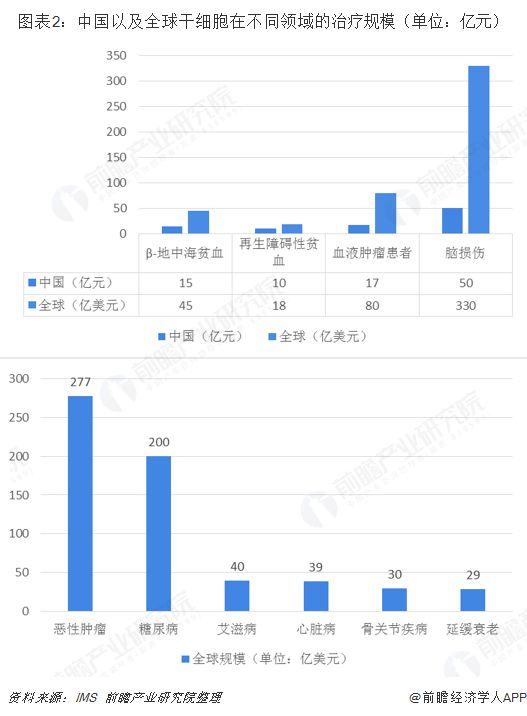 干細(xì)胞最新消息，突破與前景展望