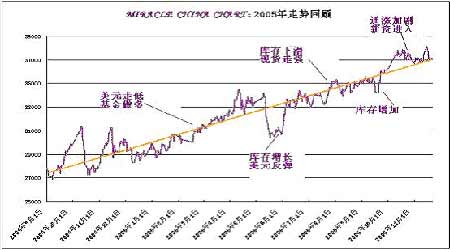 銅的最新價(jià)格，市場(chǎng)走勢(shì)、影響因素及未來(lái)展望