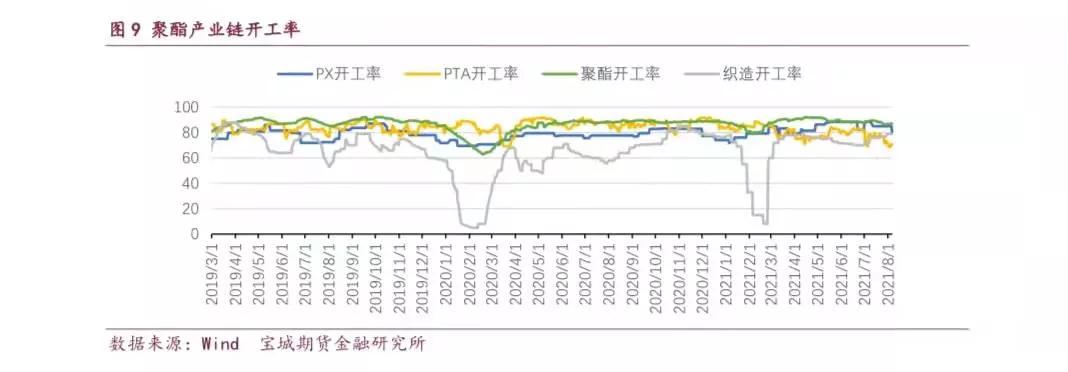 乙二醇最新價格動態(tài)分析