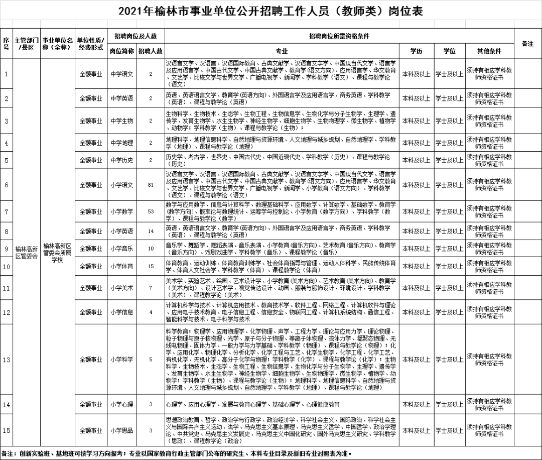 榆林招聘信息最新招聘動(dòng)態(tài)及行業(yè)趨勢(shì)分析